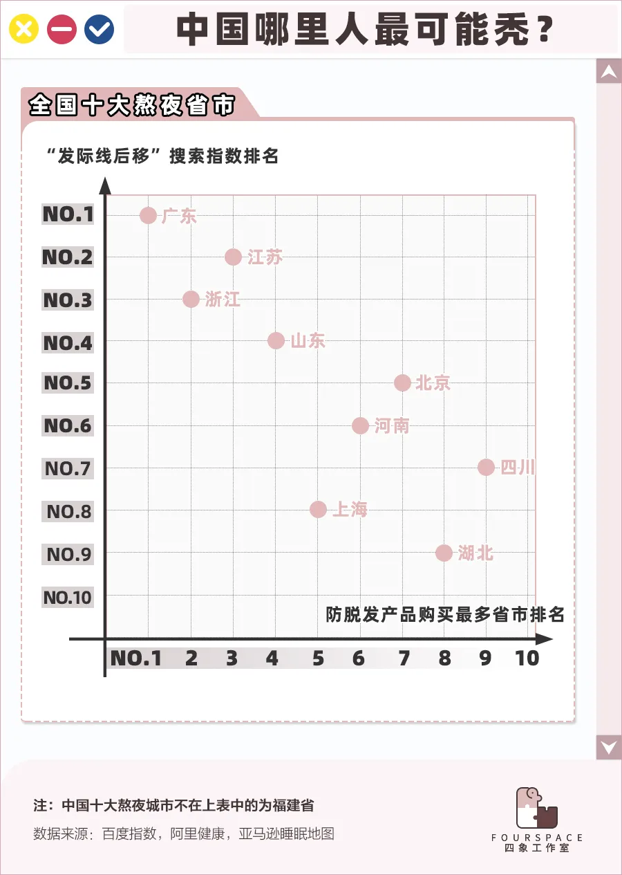 中国人哪里人最容易秃？这9个省份的人注意了