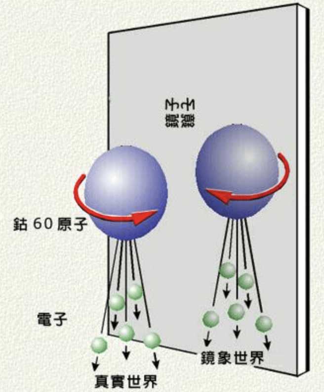 宇宙20｜宇宙应该“空无一物”，为什么却有物质？反物质消失之谜