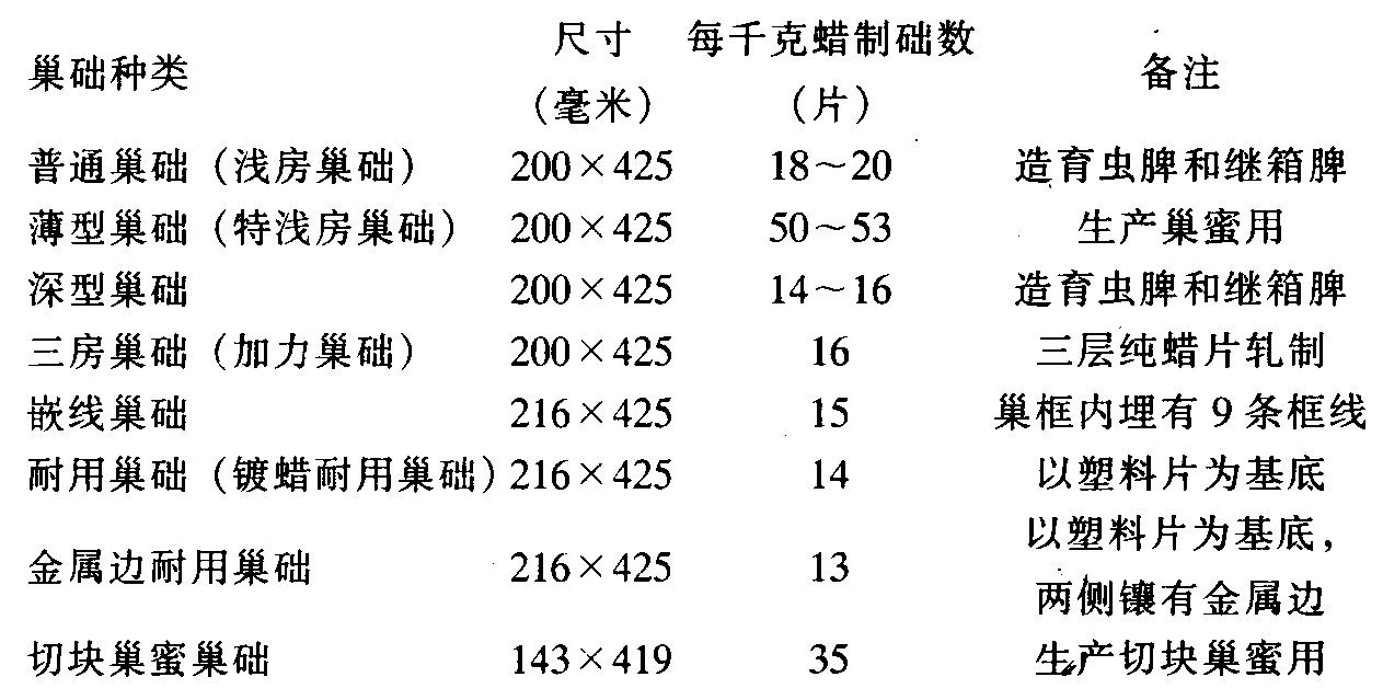 什么是巢础（巢础是用什么做的）