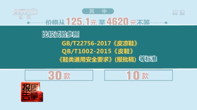 每周质量报告丨多款高跟凉鞋检出有害物超标 你穿的鞋“健康”吗？