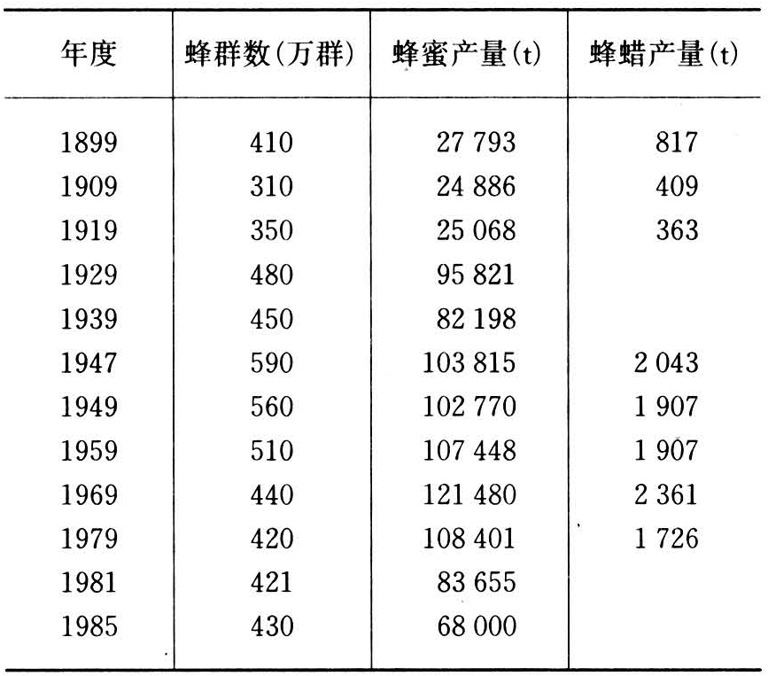 欧美发达国家蜜蜂养殖业（美国养蜂业介绍）