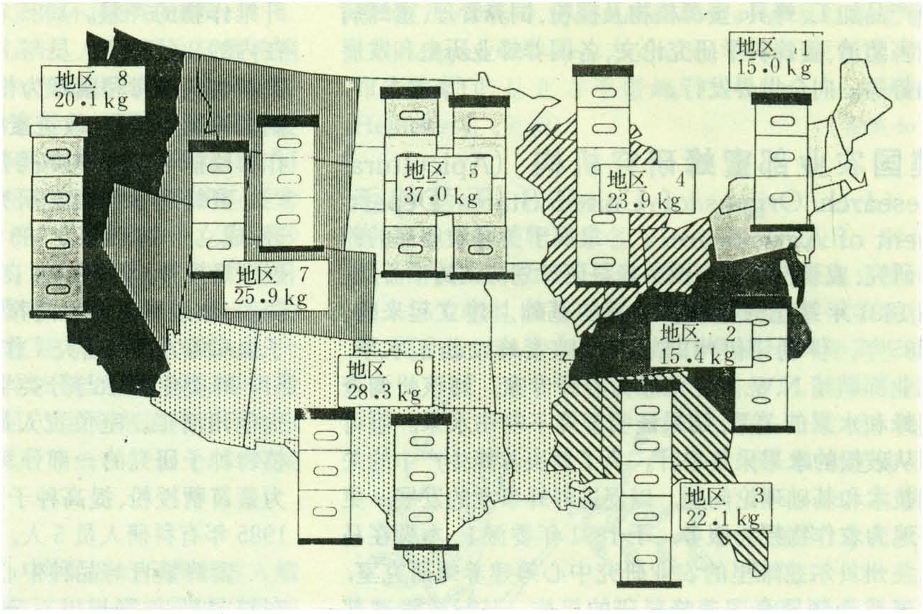 欧美发达国家蜜蜂养殖业（美国养蜂业介绍）