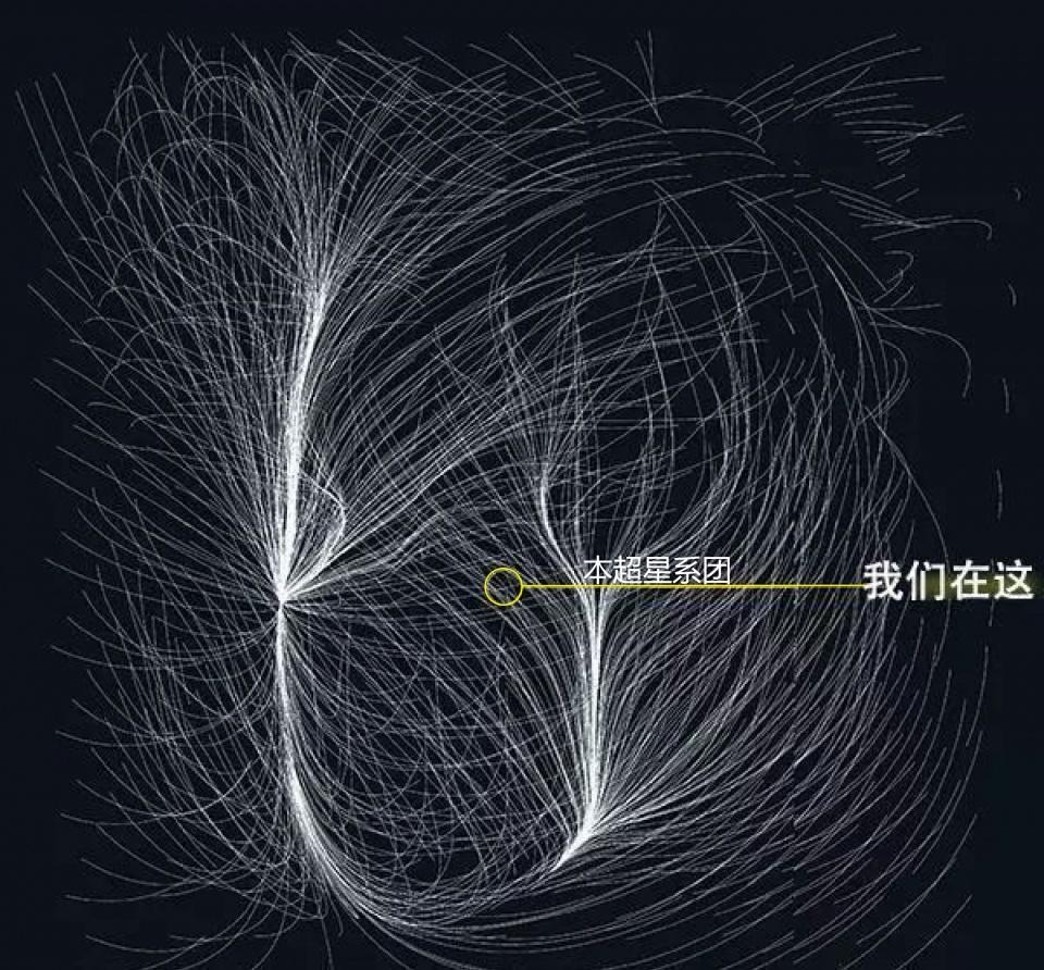 直径5.2亿光年，囊括10万星系，拉尼亚凯亚超星系团有多可怕？