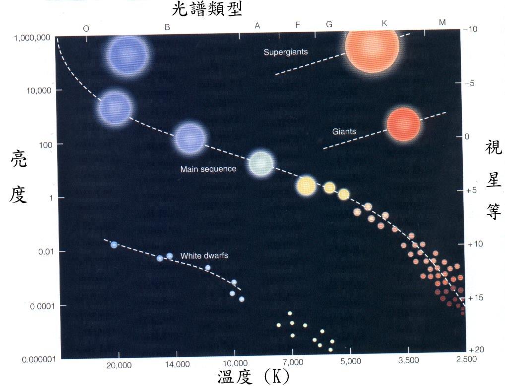 亮度相当于700万亿颗太阳，宇宙中最亮的黑洞，究竟有多可怕？