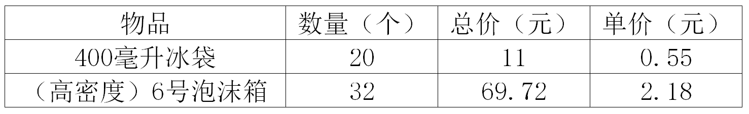 蜂王浆如何保存（蜂王浆的保存方法）