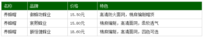 养蜂帽参考价格及使用方法