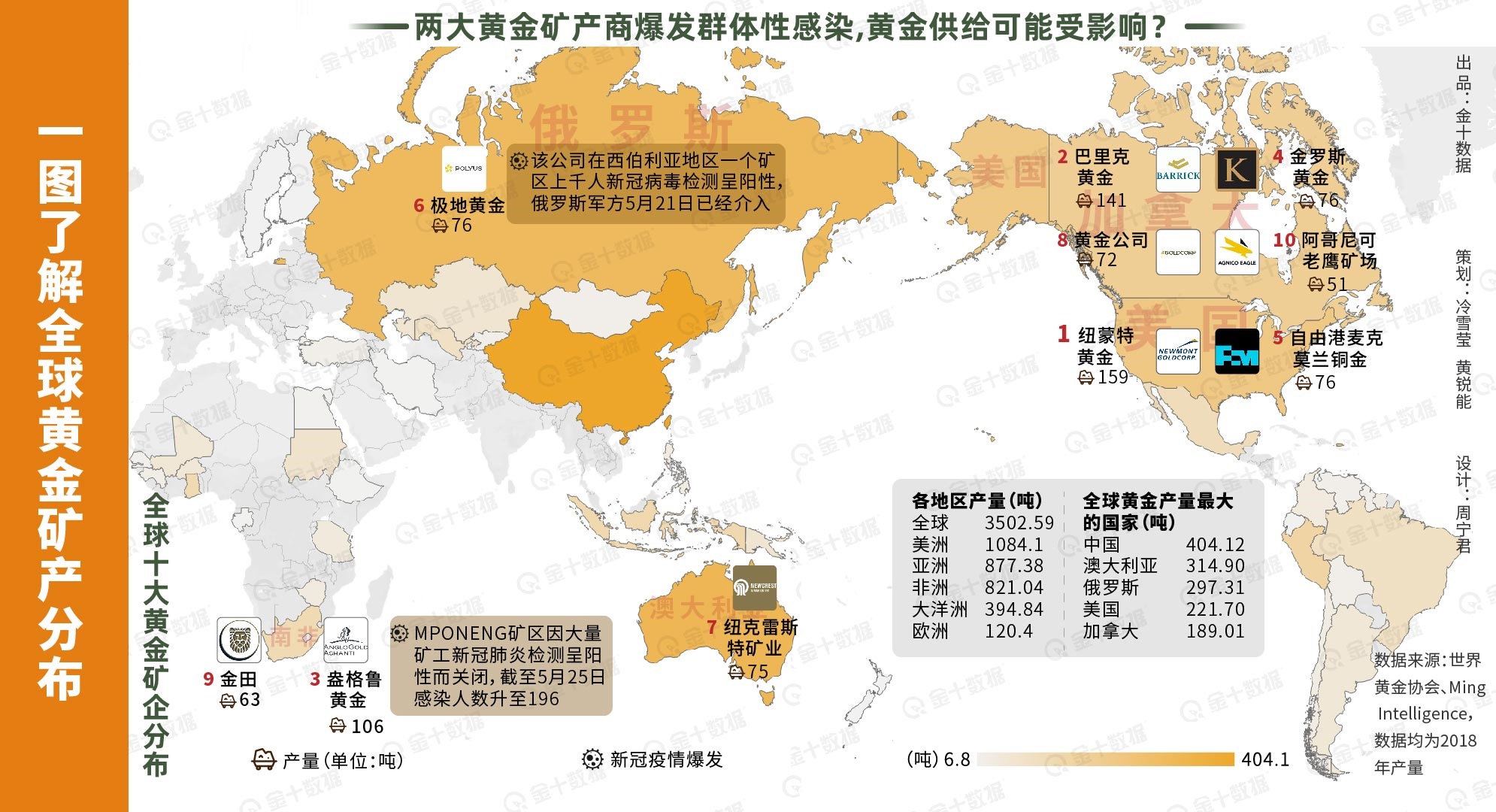 地球蕴藏4亿亿吨黄金，人均超过500万吨，为什么挖金矿还那么难？