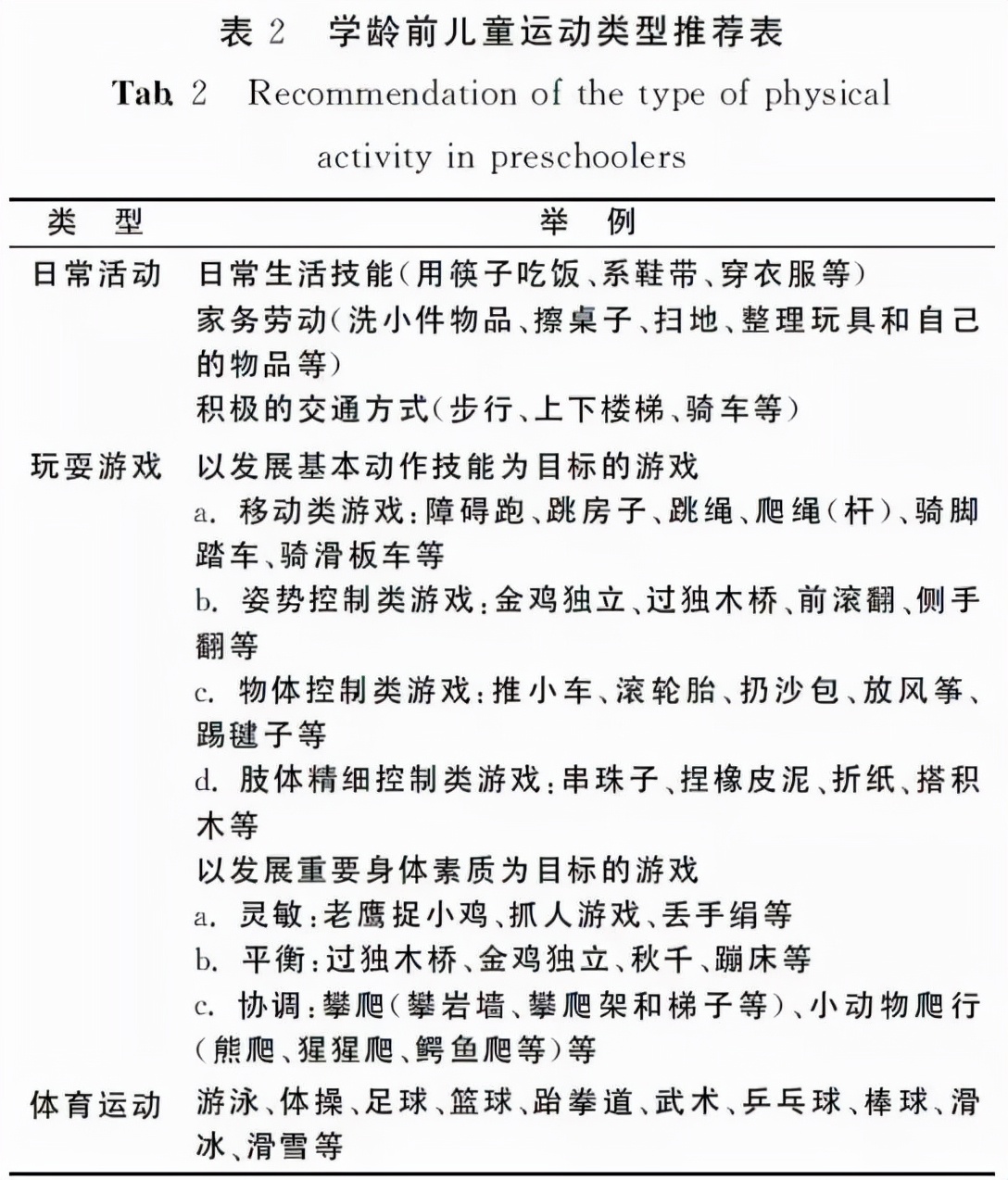 家长须知（62）玩耍对孩子有多重要？真相或许会颠覆你的认知