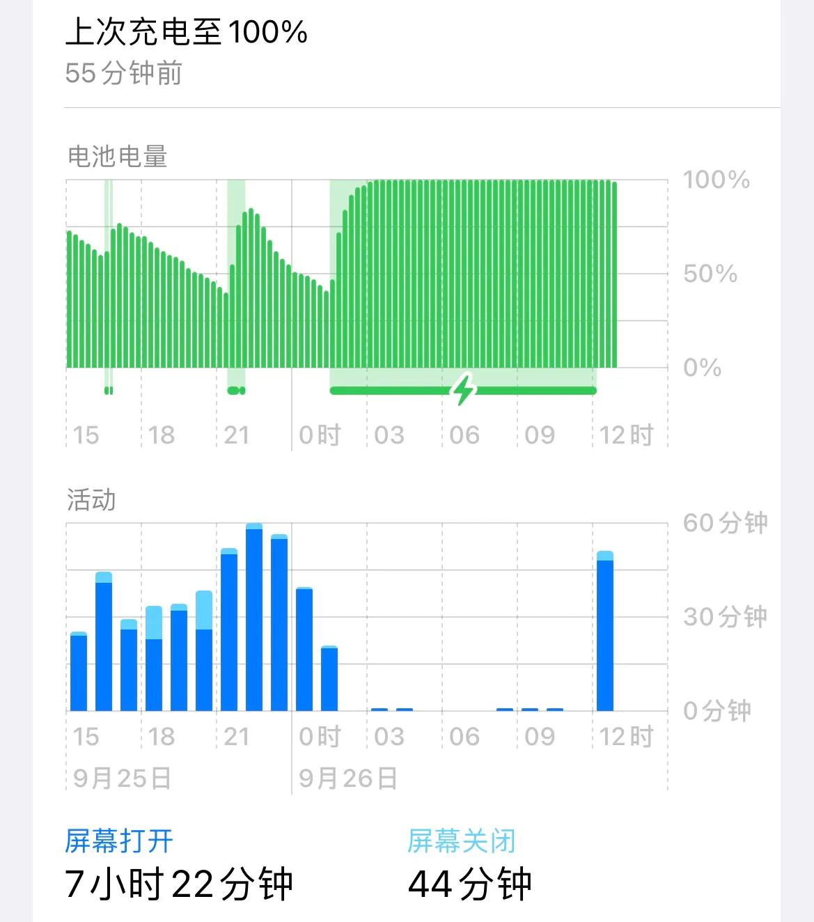 以普通用户的角度，评测13Pro