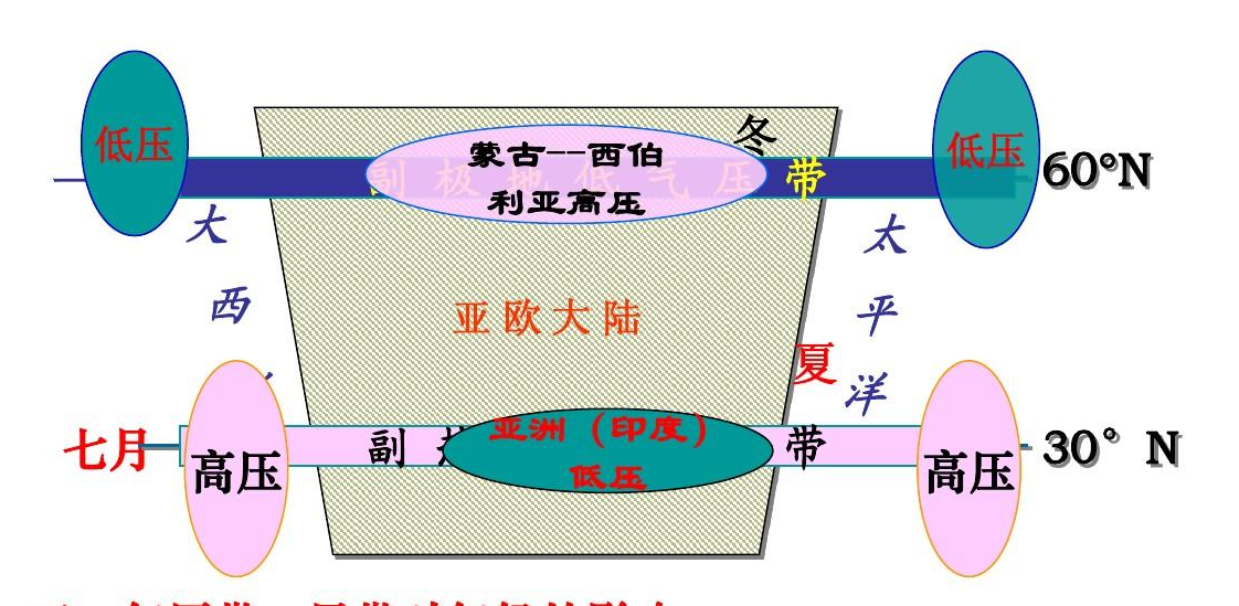 35℃！南方“重回盛夏”，高温何时结束，为啥今年气候如此反常？