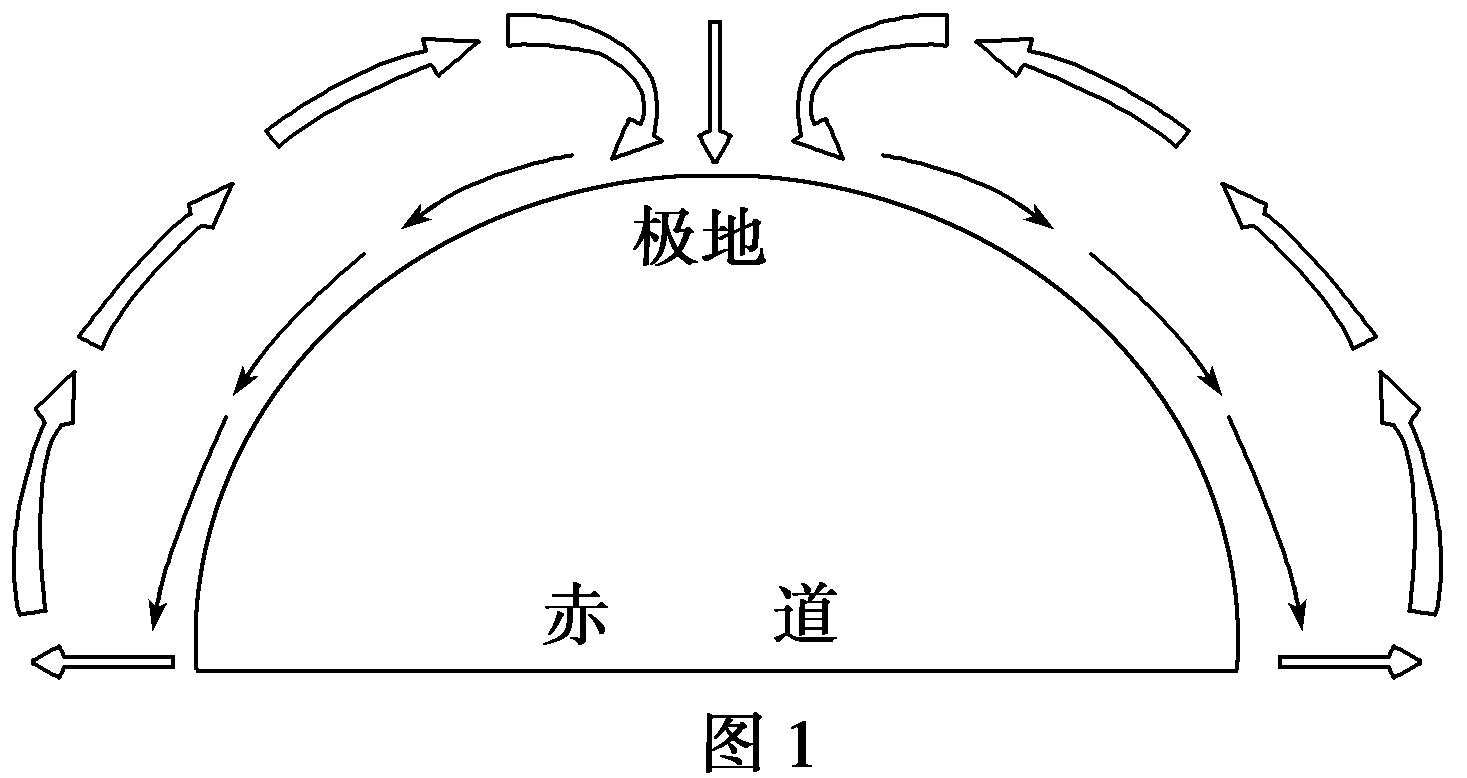 35℃！南方“重回盛夏”，高温何时结束，为啥今年气候如此反常？