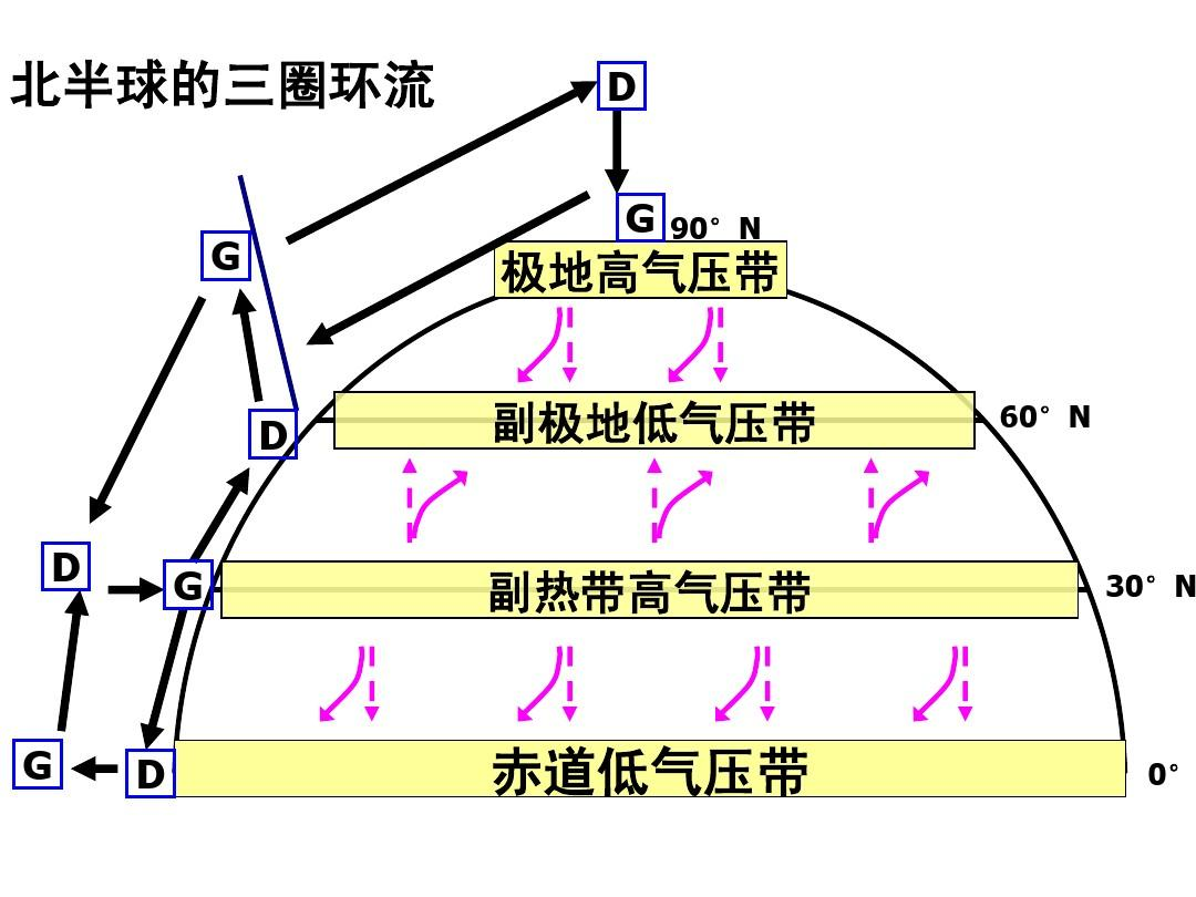 35℃！南方“重回盛夏”，高温何时结束，为啥今年气候如此反常？