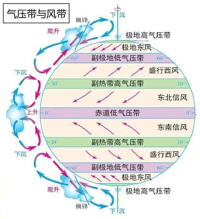 35℃！南方“重回盛夏”，高温何时结束，为啥今年气候如此反常？