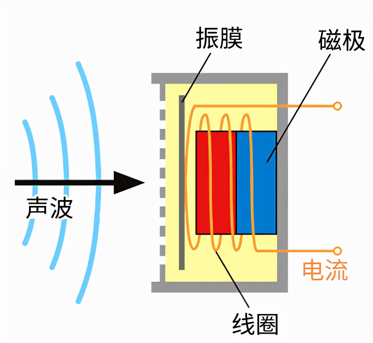 贝尔是“电话之父”，为什么却不是电话的发明人？