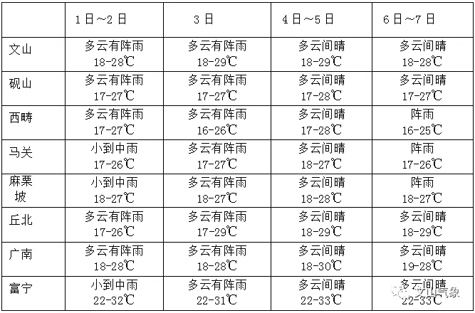 国庆假期最全天气出炉 快来查收