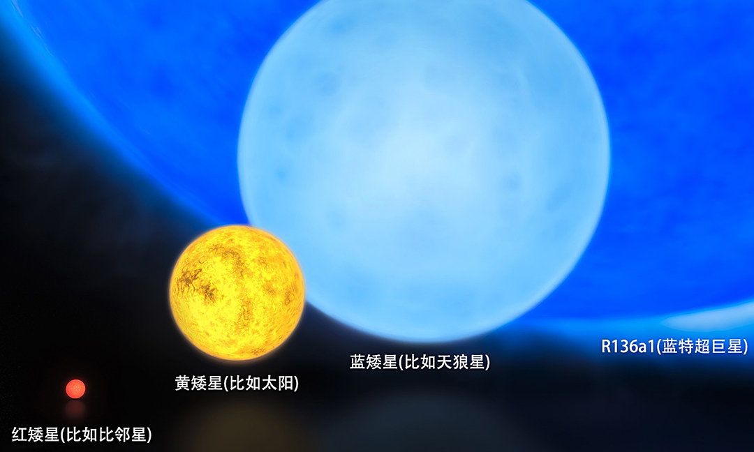 比太阳亮700万亿倍！宇宙最亮天体每天吃掉1个太阳质量