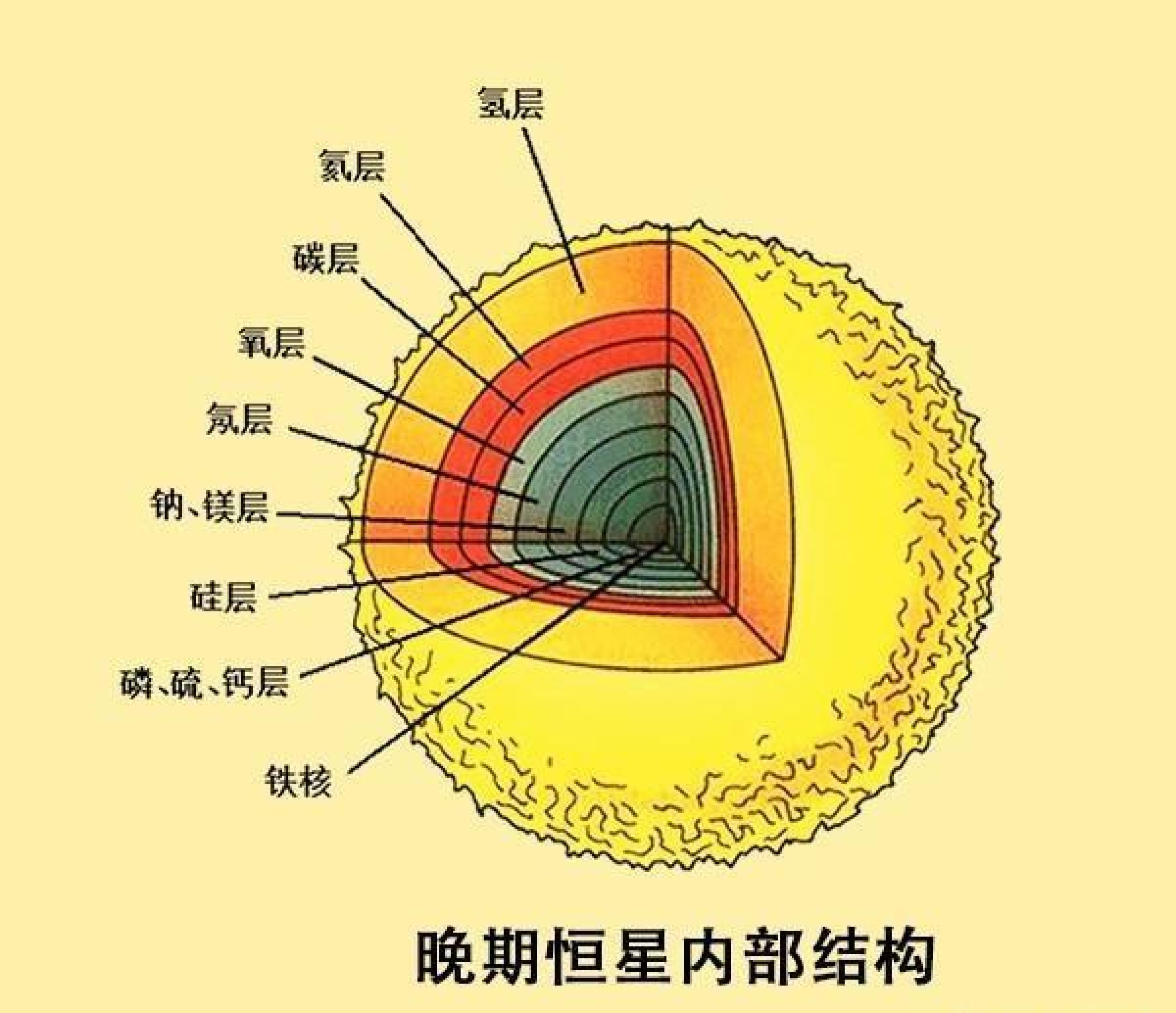 茫茫宇宙，为啥飘荡着那么多石头，由石头组成的行星有几多？