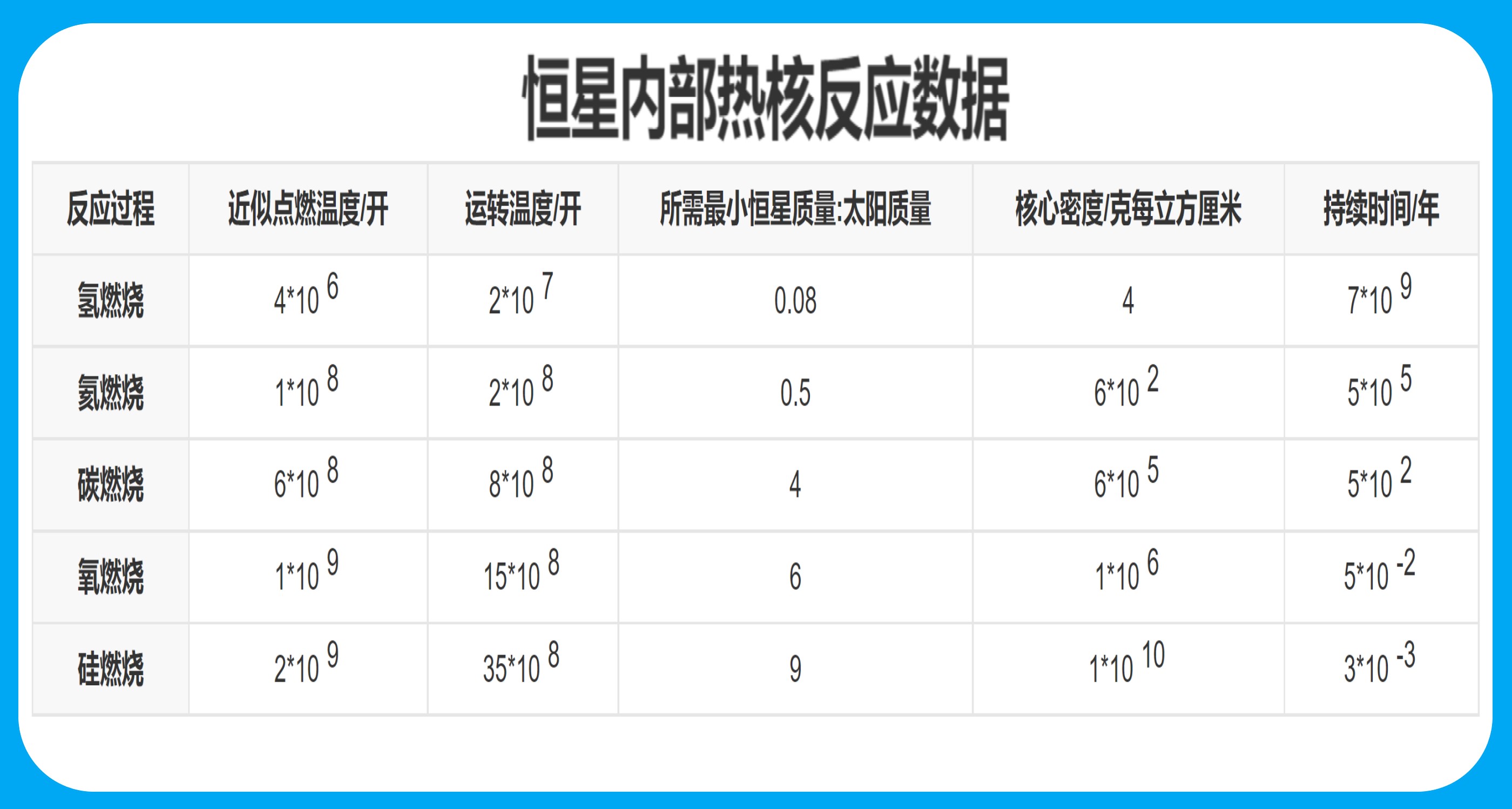 茫茫宇宙，为啥飘荡着那么多石头，由石头组成的行星有几多？