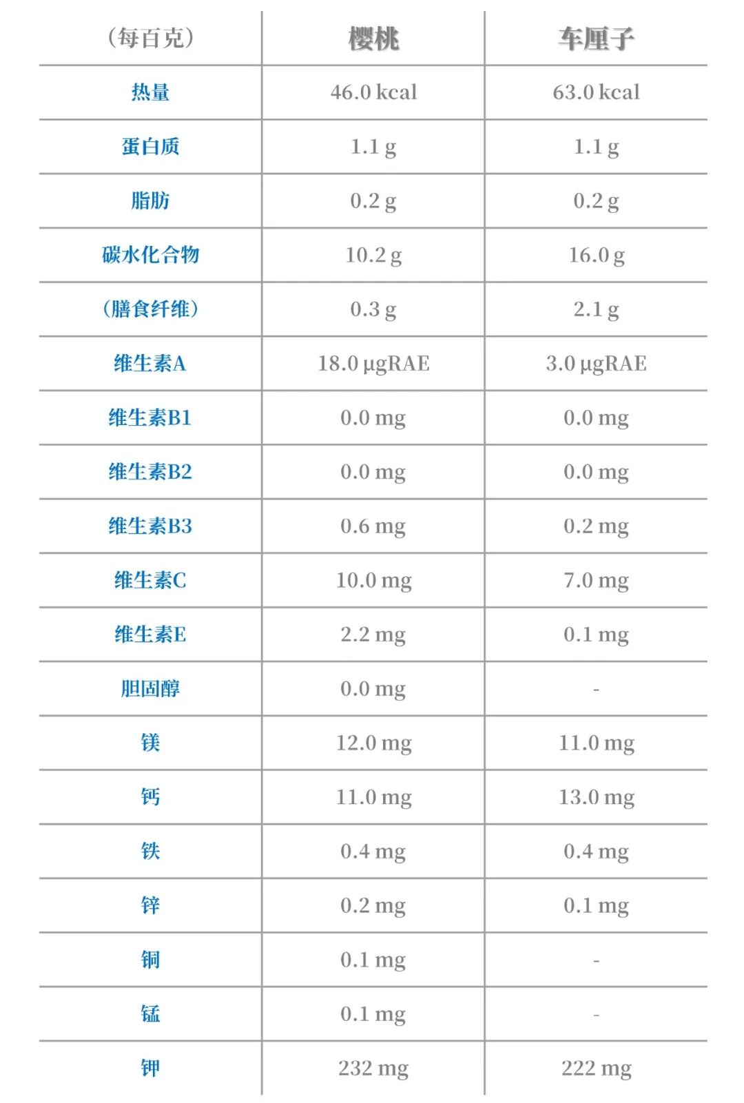 为什么车厘子比樱桃贵很多（车厘子和樱桃的区别）