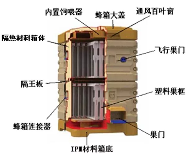 养蜂基础知识——选择养蜂工具